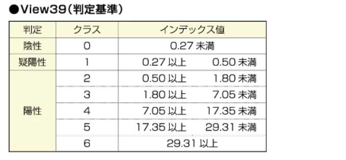 検査項目