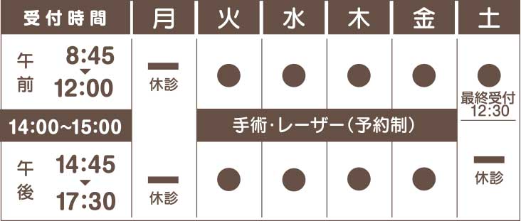 診療受付時間